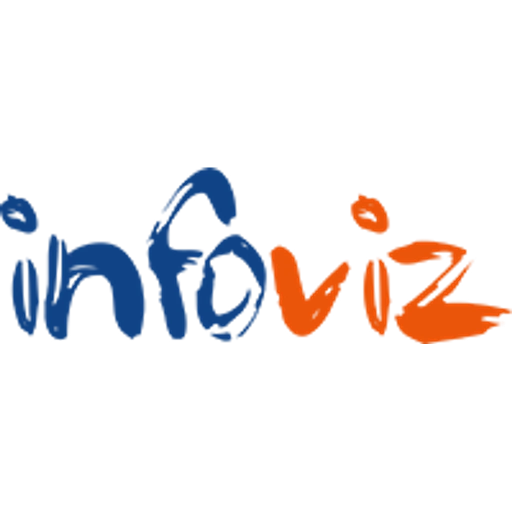 InfoViz Builder identity